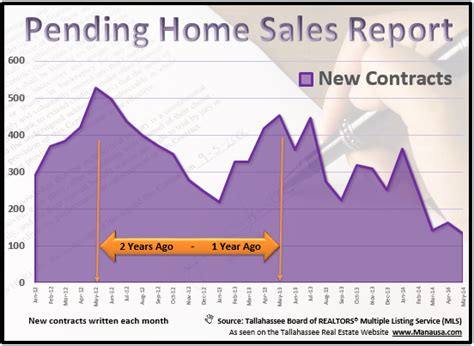 Pending Home Sales Report September 22, 2011