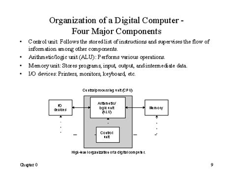 garra huella planes components of digital computer Pautas Aislar Goneryl