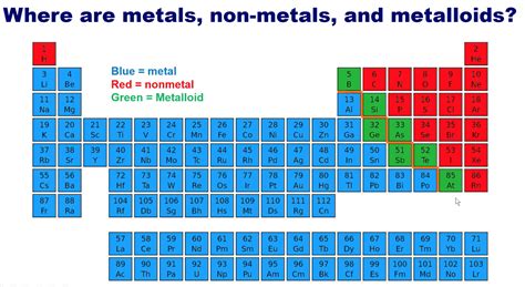 Periodic Table Metals and Nonmetals - LorelaikruwRubio