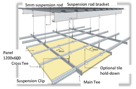 Rondo Suspended Ceiling Grid Systems | Review Home Decor