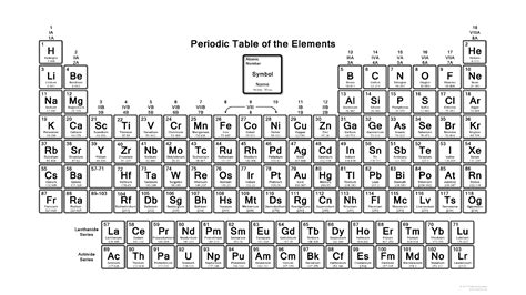 How To Read Periodic Table Of Elements Pdf | Cabinets Matttroy