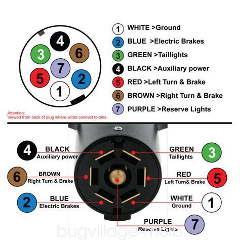 7 Pin Trailer Connector Wiring Diagrams | Wiring Diagram