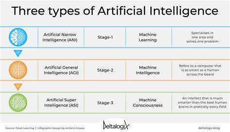 Types Of Artificial Intelligence – NBKomputer