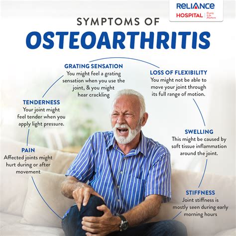 Symptoms of Osteoarthritis