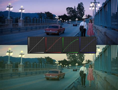 How to Match a Film Look with Basic Color Correction Tools - Frame.io Insider