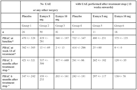 Uterine Fibroid Size Chart In Mm - Best Picture Of Chart Anyimage.Org