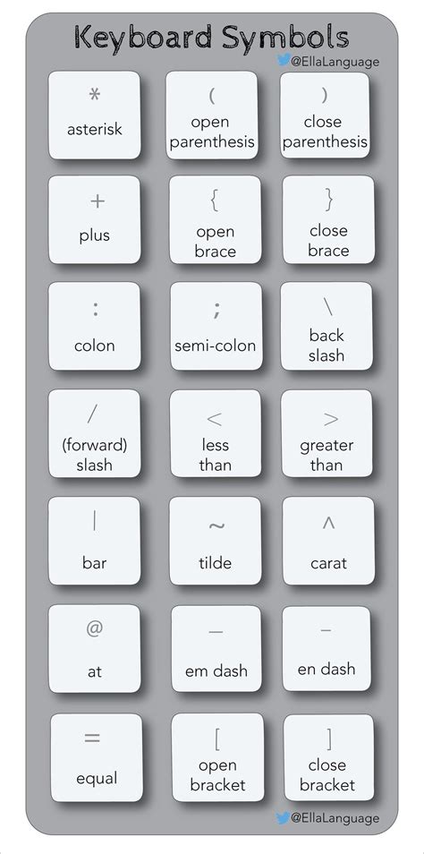 Keyboard Symbols | Keyboard symbols, Learn english, Learn english vocabulary