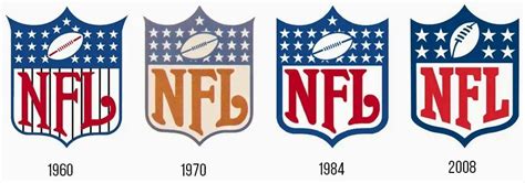 NFL Logo and the History of the League | LogoMyWay