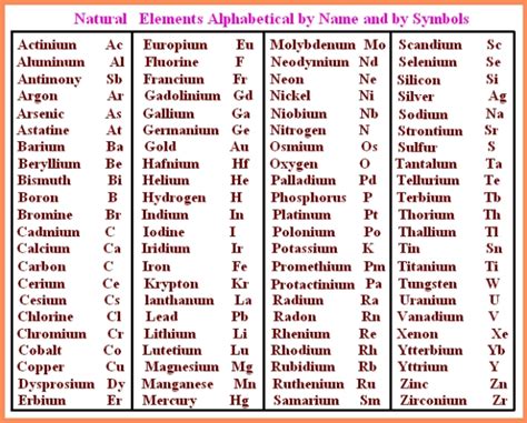 Periodic Table With Names Of Elements And Symbols | Cabinets Matttroy