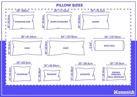 Pillow Sizes - All You Need to Know (with Size Chart) - Homenish | Bed pillow sizes, Pillow ...