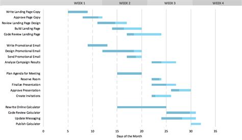 6+ Gantt Chart Excel Vorlage - MelTemplates - MelTemplates