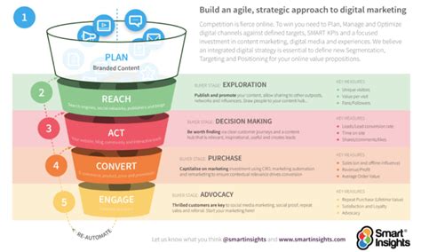 3 Ways to Make Your Digital Marketing Strategy a Success in 2022