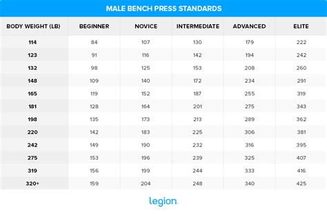 Bench Press Workout Chart By Max | EOUA Blog