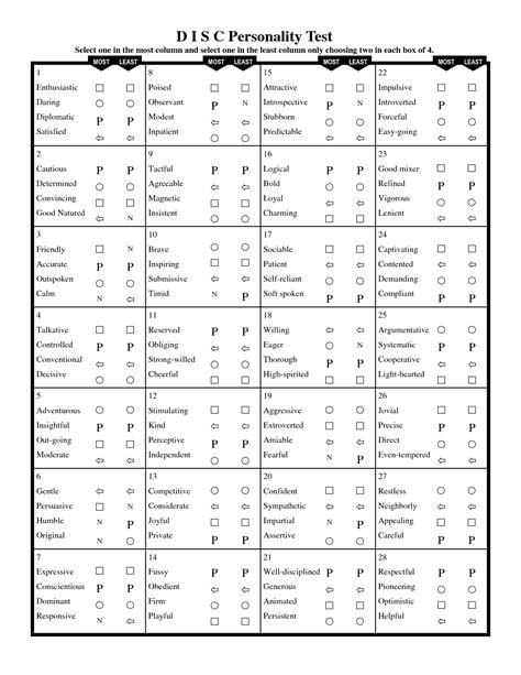 Big Five Personality Test Scoring - marineascse