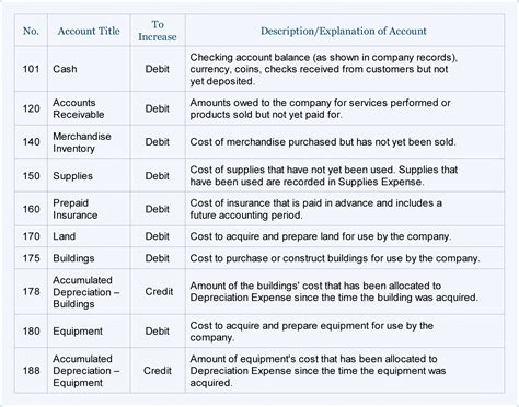 15X-table-01 | Chart of accounts, Small business accounting, Accounting