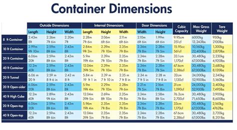 Shipping Container Dimensions Chart