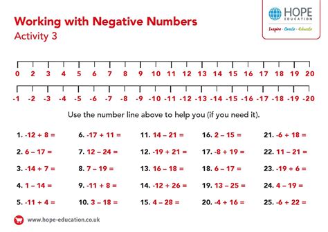 number line negative and positive free printable paper - negative number line twinkl usa teacher ...