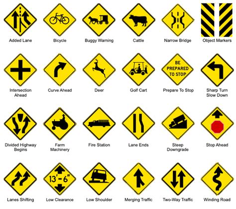 Indiana Road Signs (A Complete Guide) - Drive-Safely.net