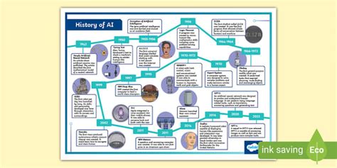 History of Artificial Intelligence - Twinkl - KS2 - Twinkl