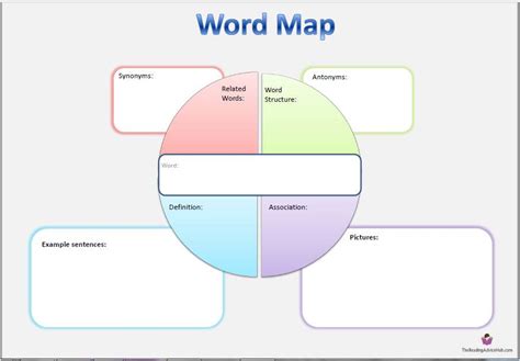 Word Map Template