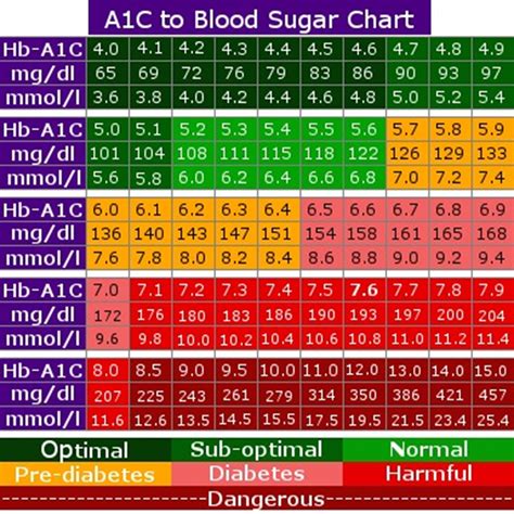 25 Printable Blood Sugar Charts [Normal, High, Low] ᐅ TemplateLab