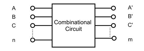 What Is Combinational Logic Circuit - Design Talk