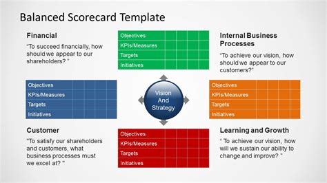 Flat Design Quadrants PowerPoint Balanced Scorecard - SlideModel