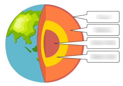 EARTH SCIENCE: INTERIOR OF EARTH Diagram | Quizlet