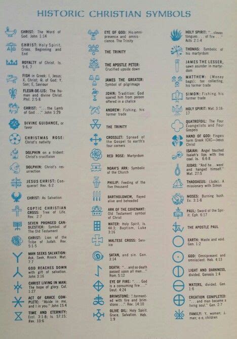 Christian Religious Symbols And Meanings