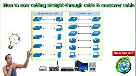 How to now cabling straight Through cable & crossover cable - YouTube