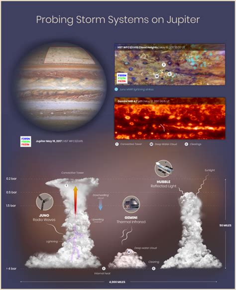 NASA captured Jupiter's storms in incredible resolution (PHOTOS) - World Today News