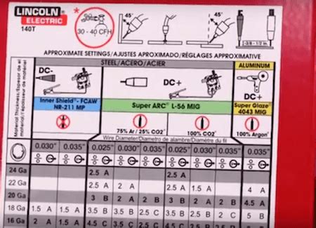 Lincoln 140 MIG Welder Settings - Bonus! Settings Chart