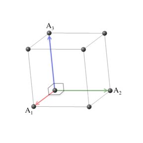 Cubic Crystal System