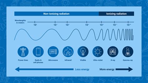 Ionizing Vs Non-Ionizing Radiation Template MyDraw, 45% OFF