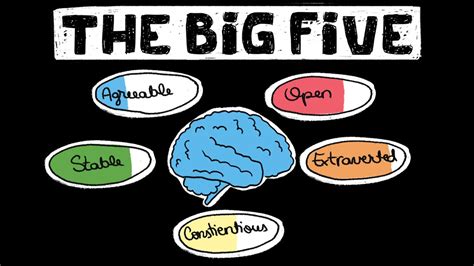 What is the Big 5 personality test? Leia aqui: What is the Big Five personality test used for ...