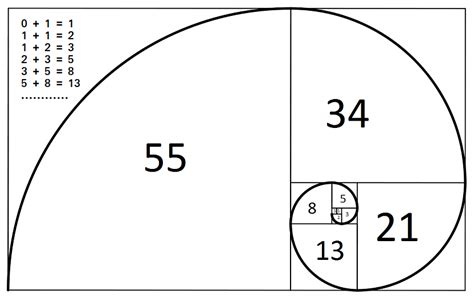 Program to Find and Print Nth Fibonacci Numbers - GeeksforGeeks