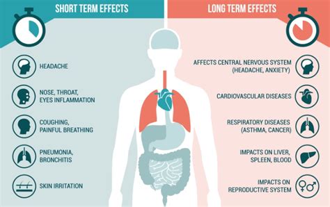 Effects Of Air Pollution