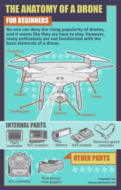 The Anatomy of a Drone For Beginners | Electronics For You