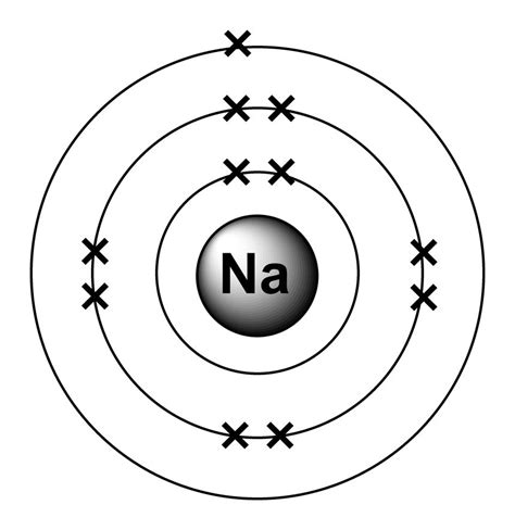 Electron Arrangement of Sodium - JourneykruwMathis