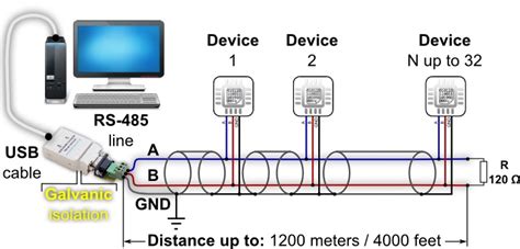 RSDS9 33 DS18B20 to RS485 485 Interface Temperature Sensor MODBUS Standard Protocol - www.dec ...