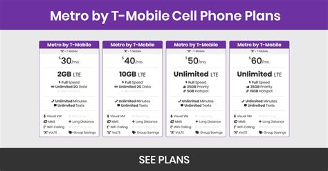 Metro by T-Mobile Plans, Prices, & Features - BestPhonePlans