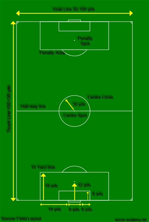 Soccer Field Layout | Correct Soccer Field Dimensions, Markings and Format