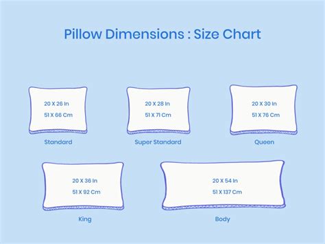 Pillow Case Sizes And Dimensions Guide | Nectar Sleep