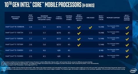 Intel announces first mobile CPUs capable of more than 5GHz clock ...