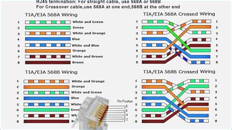 Cat 5 Cable Wiring Diagram For The Rj45 Jack