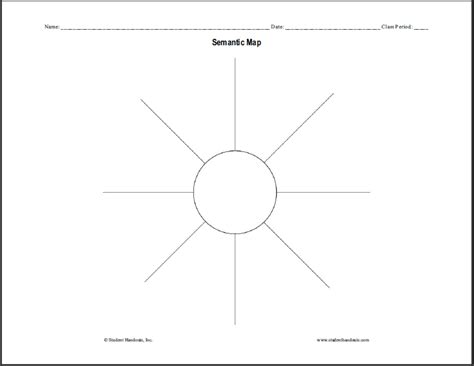 Semantic Map Graphic Organizer Worksheets | Student Handouts