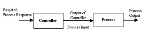 Open Loop & Closed Loop Control System and Their Differences