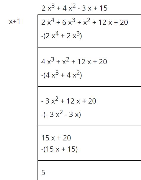 Polynomial Long Division Calculator