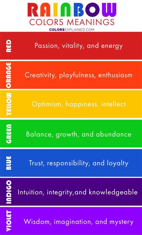 Colors of the Rainbow and Their Meanings in Different Cultures (2023) • Colors Explained