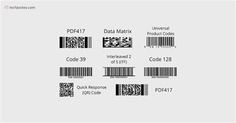 How Barcode Scanner Works? Functions and Types